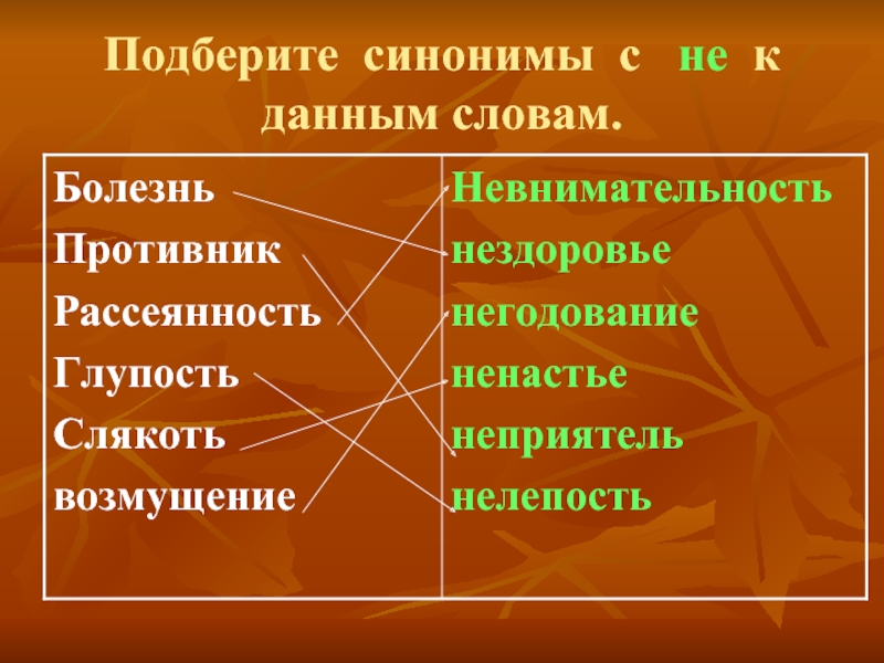 Подобрать синоним. Синонимы с не. Синоним к слову болезнь с не. Подбери к словам синонимы обитают. Подберите синонимы к данным словам.