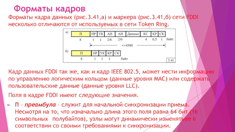 Кадр данных. Формат кадра. Поле данных кадра. Горизонтальный Формат кадра.