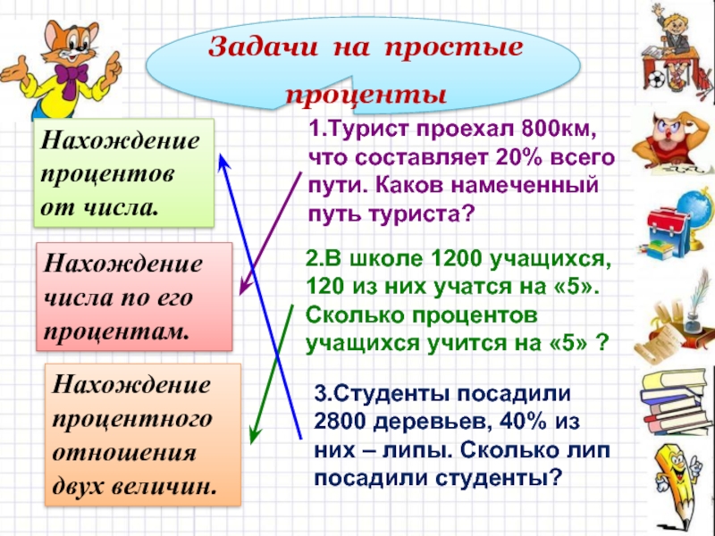 Презентация на тему задачи на проценты