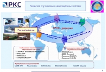 1
СРНС - развитие
Требования
к