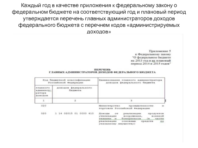 Приказ 171н. Перечень главных администрируемых доходов. Чем утверждается перечень главных администраторов доходов. Коды главного администратора доходов бюджета на 2022. Код доходов бюджетов Российской Федерации (кд).