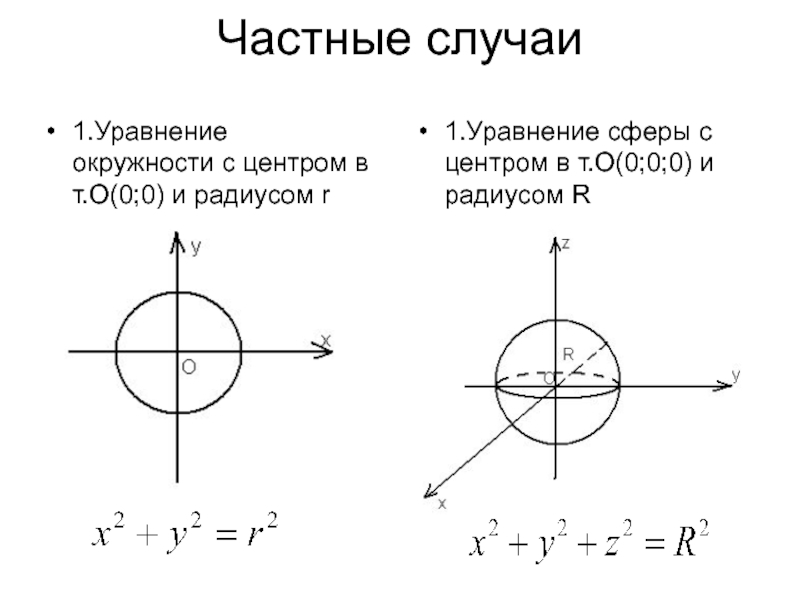 Уравнение сферы радиуса