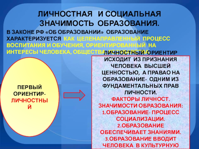 Краткий конспект образование. Социальная и личностная значимость образования. Личностная значимость образования. Социальное значение и личностная ценность образования. Социальная ценность и личностная значимость образования.