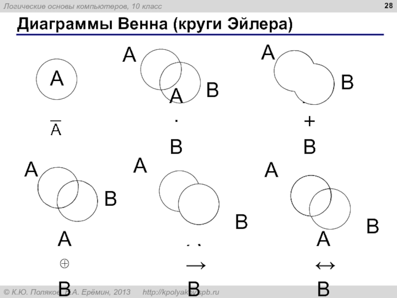 Диаграмма эйлера венна петерсон