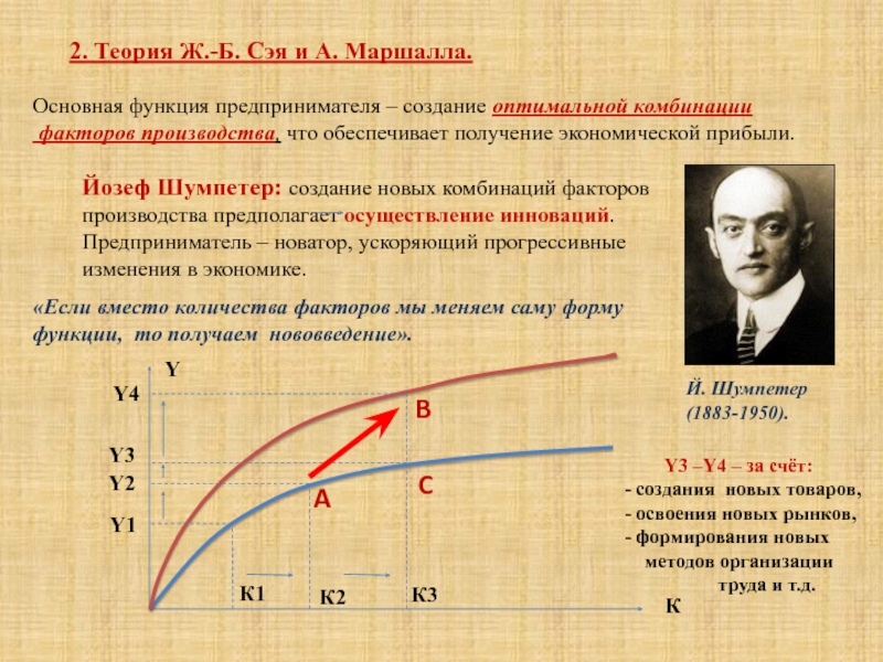 Реферат: Предпринимательство как фактор производства в современных условиях