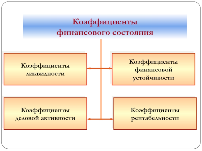 Картинки финансовое состояние предприятия