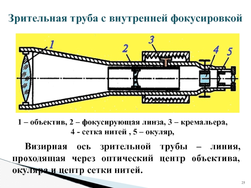 Как перевернуть изображение теодолита