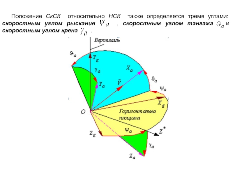 Используя рисунок найди значение tl