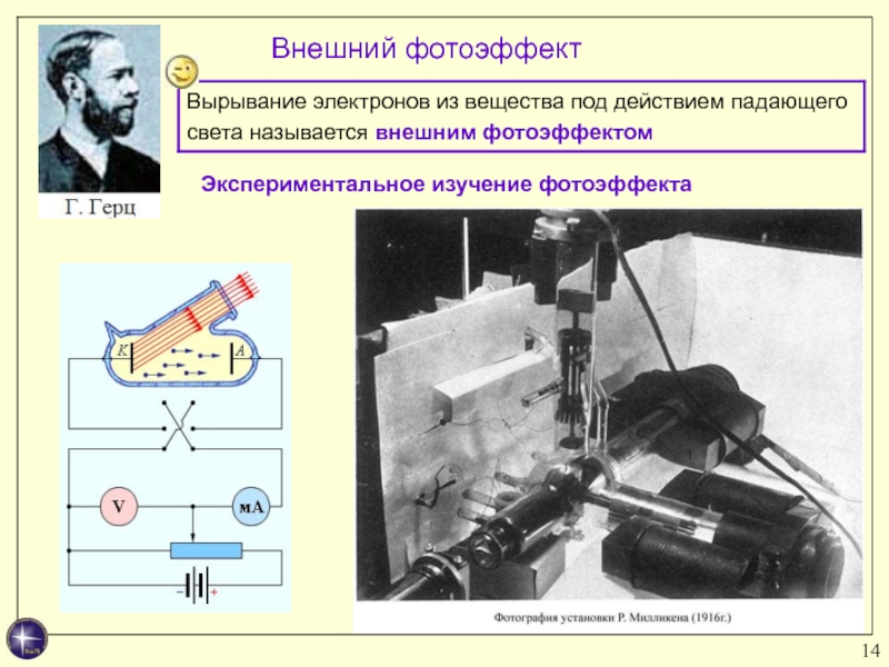 Внешний фотоэффект картинка