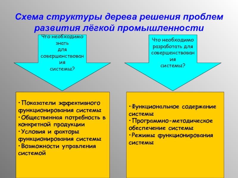 Легкая промышленность схема