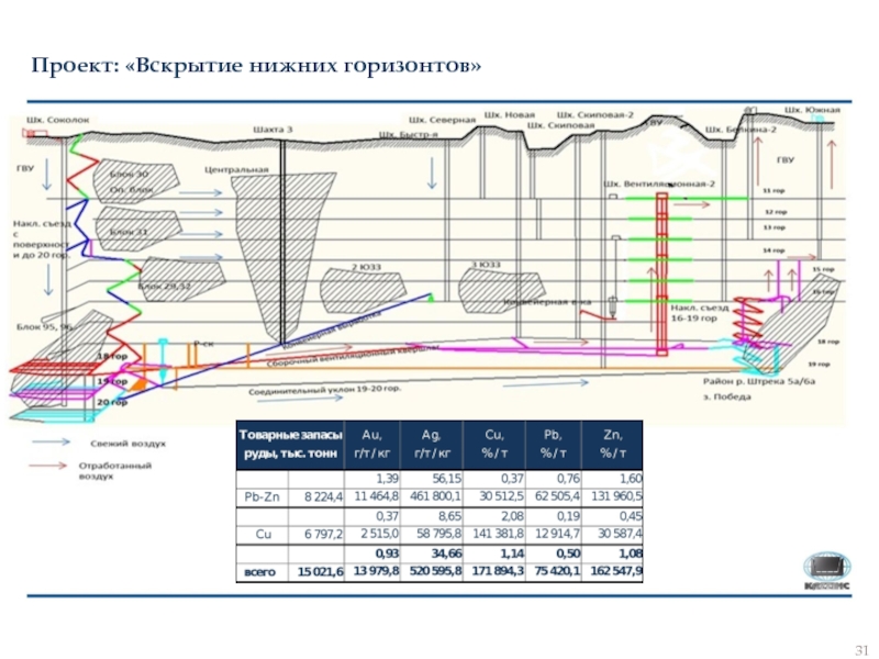 Ооо спи субр проект