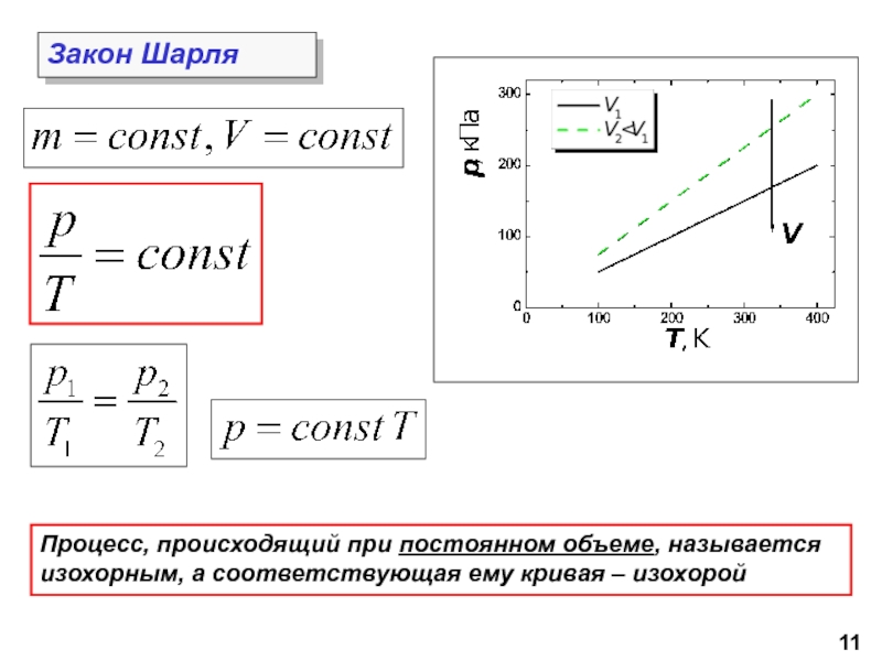 Какой график на рисунке представляет изохорный процесс