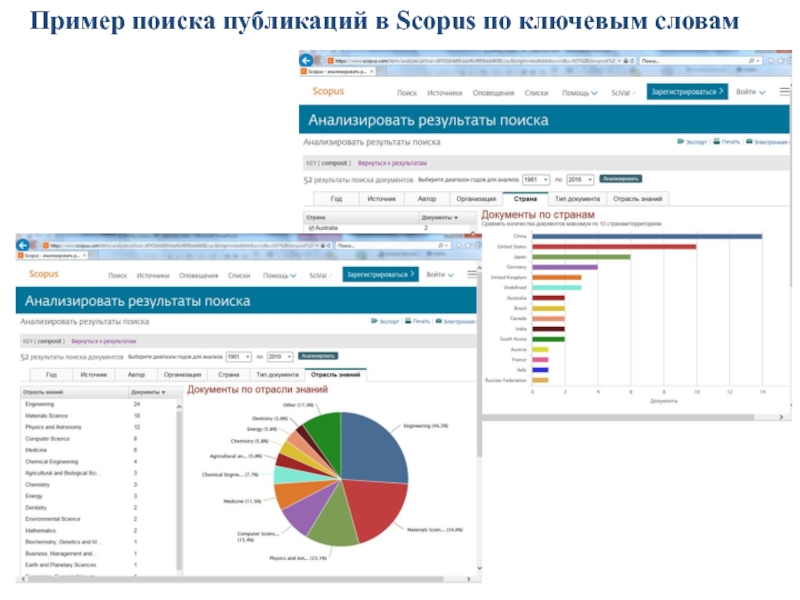 Найти публикацию. База данных научных публикаций. Scopus поиск статей по ключевым словам. Издания, входящие в базу данных Scopus. Поиск по ключевым словам в Scopus использует.