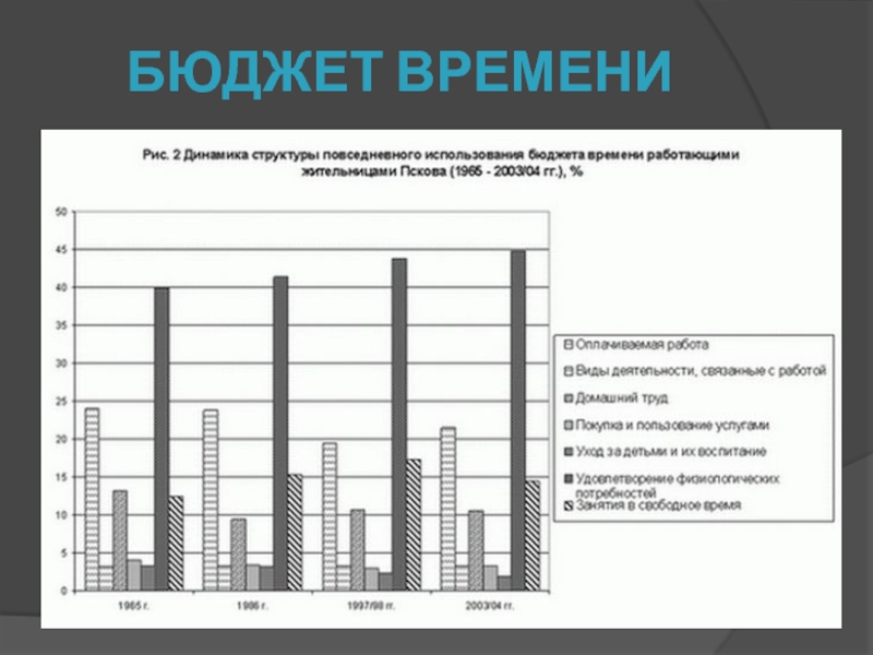 Бюджет времени. Бюджетирование времени. Бюджет времени студента. Анализ бюджета времени. Исследование бюджета времени.