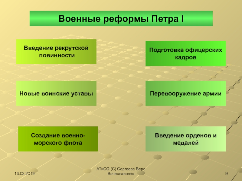 Схема военная реформа петра 1