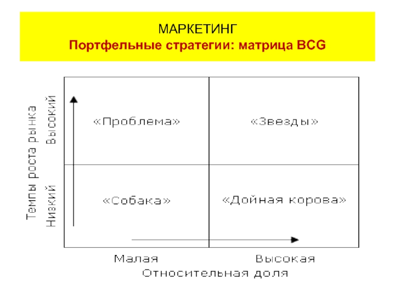 Уровни маркетинговой стратегии