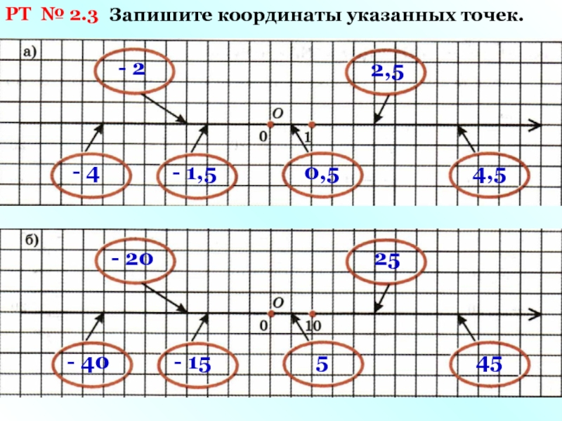 Запишите координаты данных. Координатнаыечетв5рт.