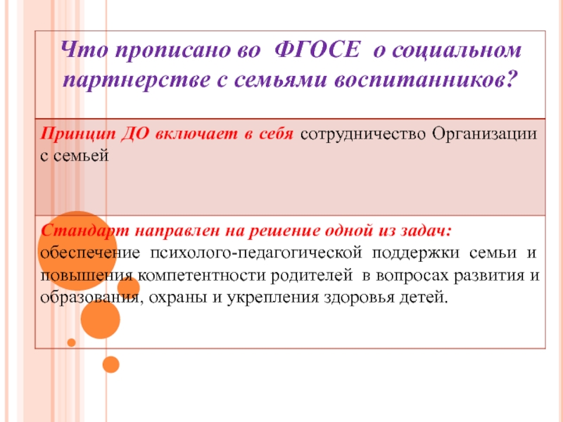 Фгос семья. ФГОС партнерство. ФГОС О сотрудничестве с семьей основные принципы- задачи до-. Предложение в семейный стандарт.