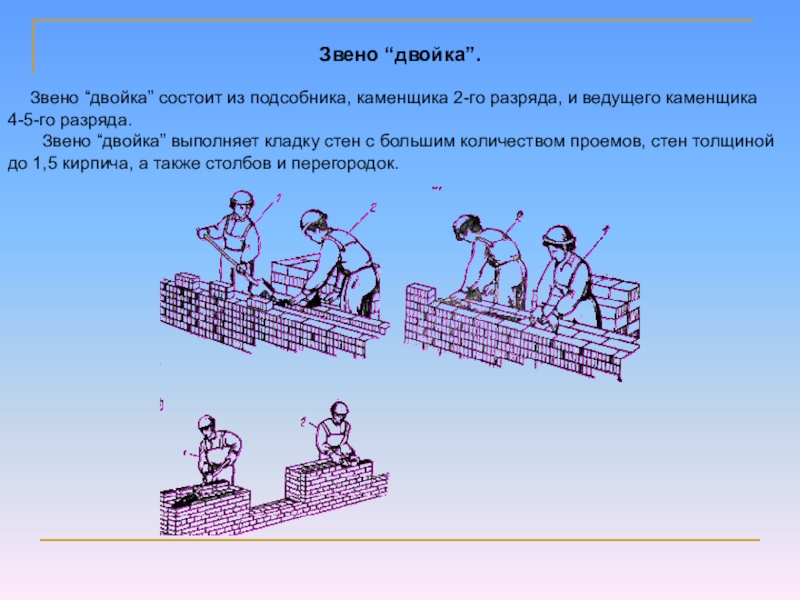 Схема работы звена тройка