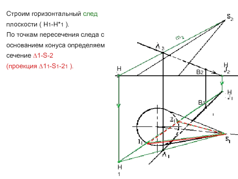 След плоскости это. Горизонтальный след плоскости. Фронтальный след плоскости. Построение следов плоскости. Фронтальный след горизонтальной плоскости.