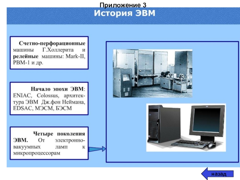 Начало эпохи эвм картинки для реферата