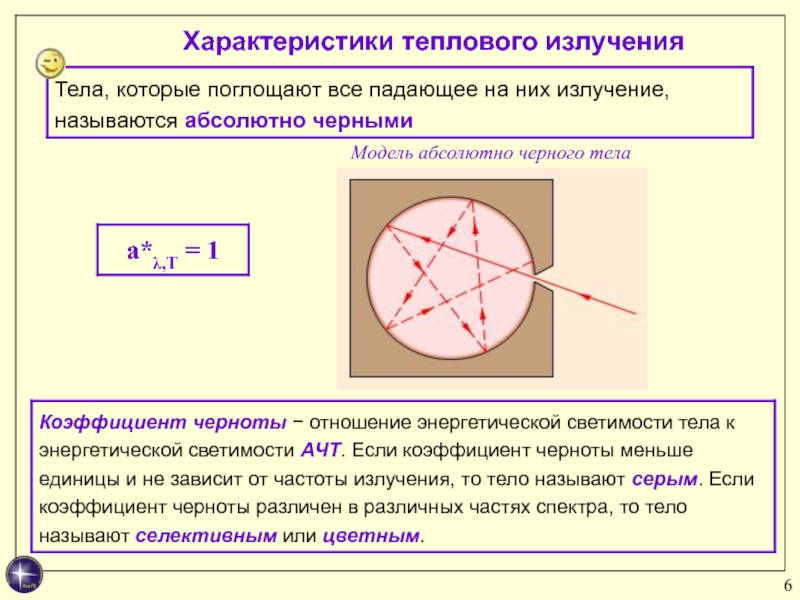 Презентация абсолютно черное тело