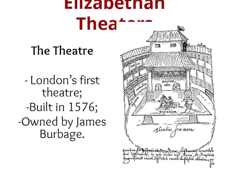 James Burbage. The first London Theatre 1576. The Theatre James Burbage.