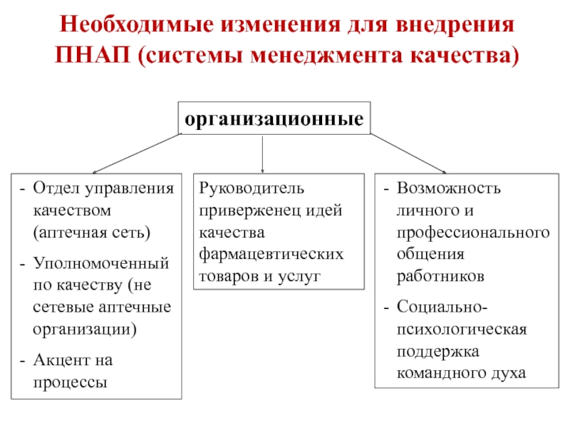 Дисциплина управление изменениями. Уполномоченный по качеству. Уполномоченный по качеству аптечной организации. Уполномоченные по качеству. Организационные качества личности.