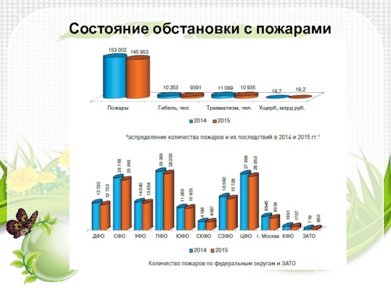 Экологический режим на курортах презентация