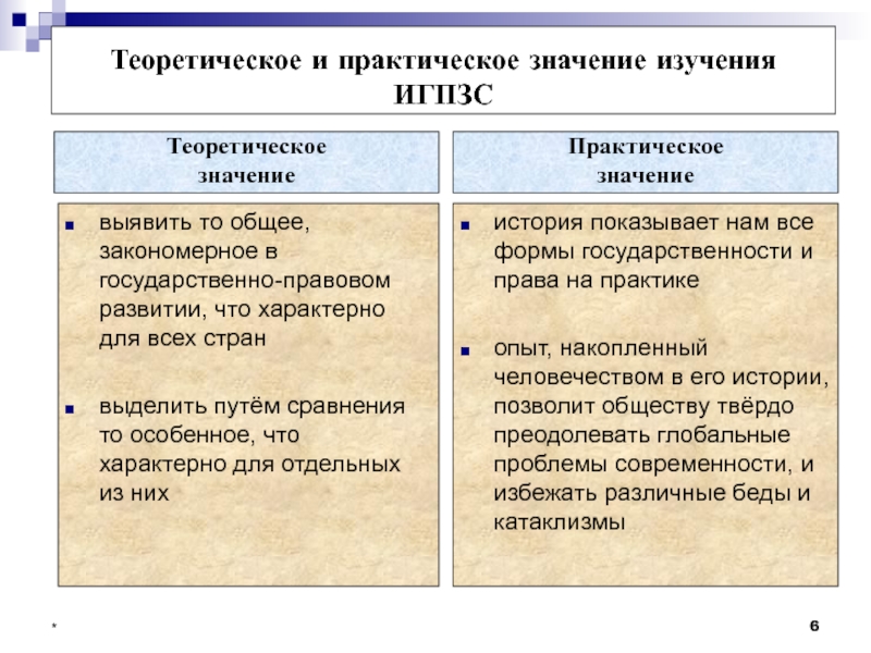 Презентации по игпзс