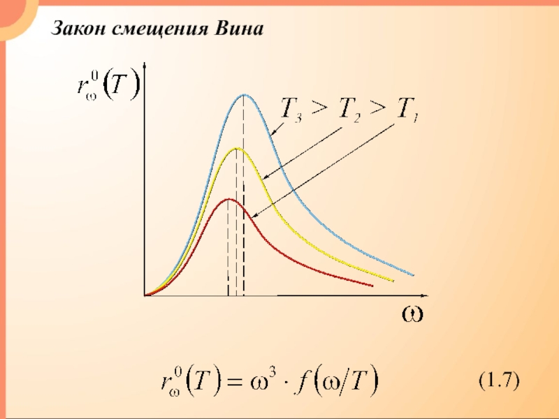 Закон вина. Смещение вина. График смещения вина. Закон вина график. Зн смещения вина.