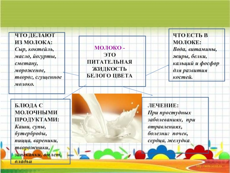 Проект молоко и молочные продукты 2 класс