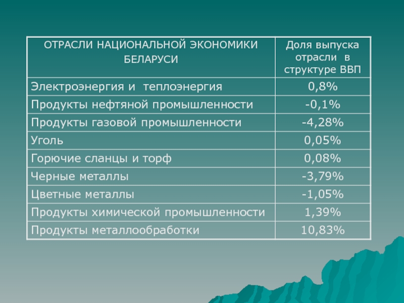 Отрасли национальной экономики. Средние затраты времени. Наименование затрат. Затраты времени на отдых. Бытовые затраты времени.