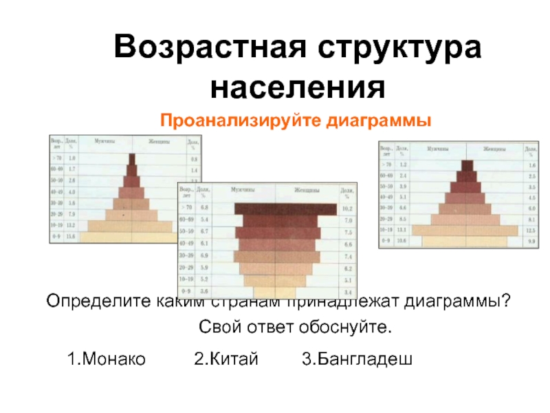 Структура населения презентация