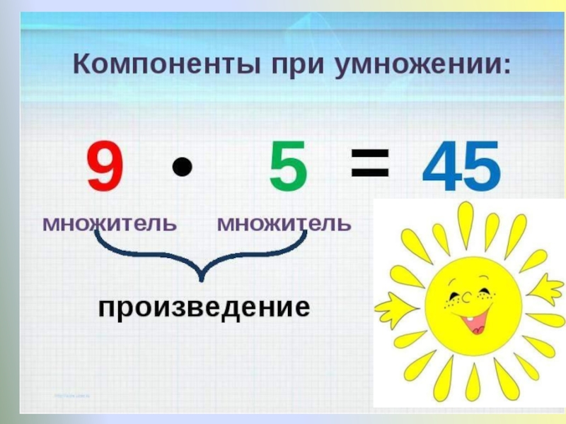 Презентация по математике компоненты умножения. Компоненты умножения. Множитель произведение. Правило Руфини множители.