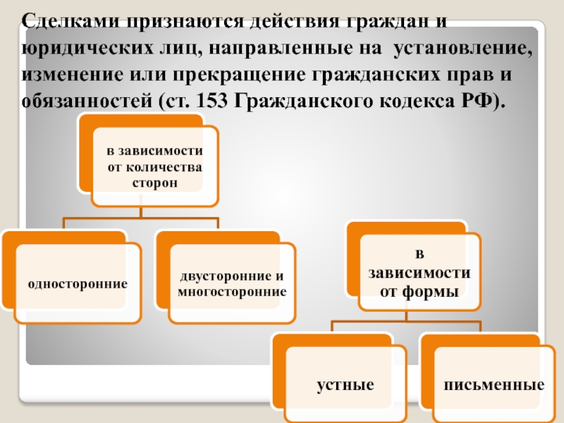 Действия юридического лица. Сделками признаются действия. Признаются действия граждан и юридических лиц. Сделками признаются действия граждан и юридических. Действия граждан и юридических лиц направленные.