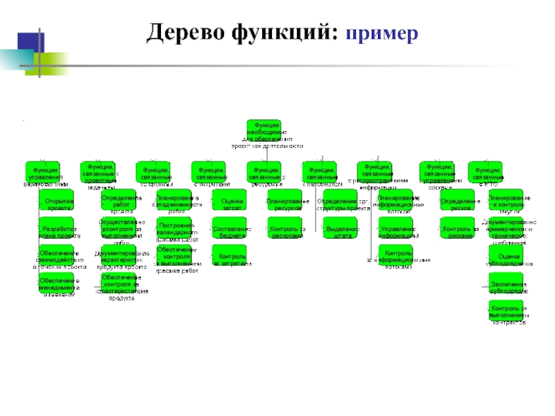 Диаграмма дерево онлайн