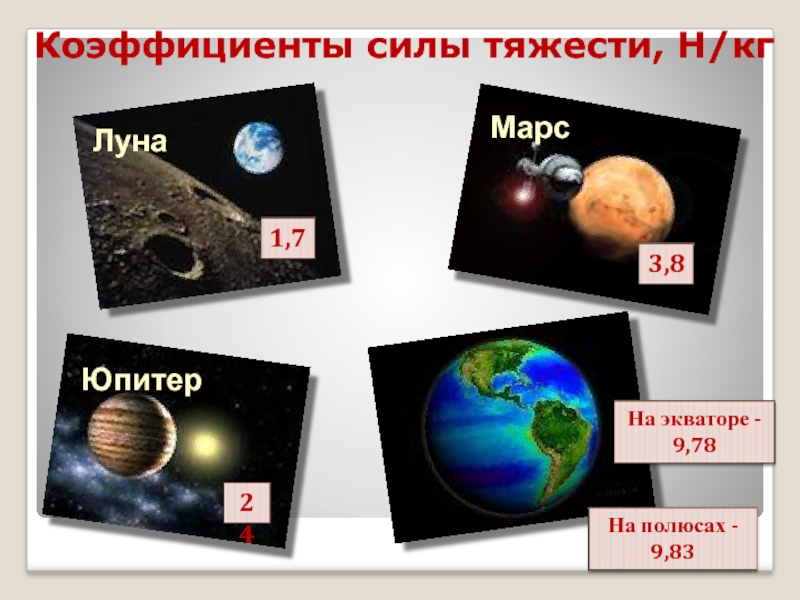 Сила тяготения на луне. Сила тяжести на Луне. Сила тяжести на Марсе. Сила тяжести на Юпитере. Сила тяготения на Марсе.