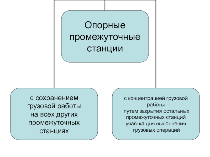 Реферат: Проект промежуточной станции