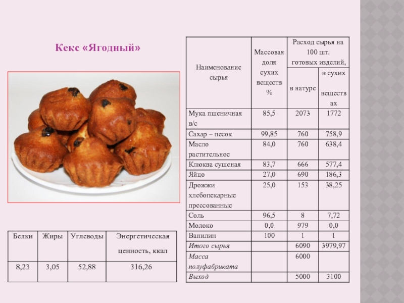 Кекс майский технологическая карта