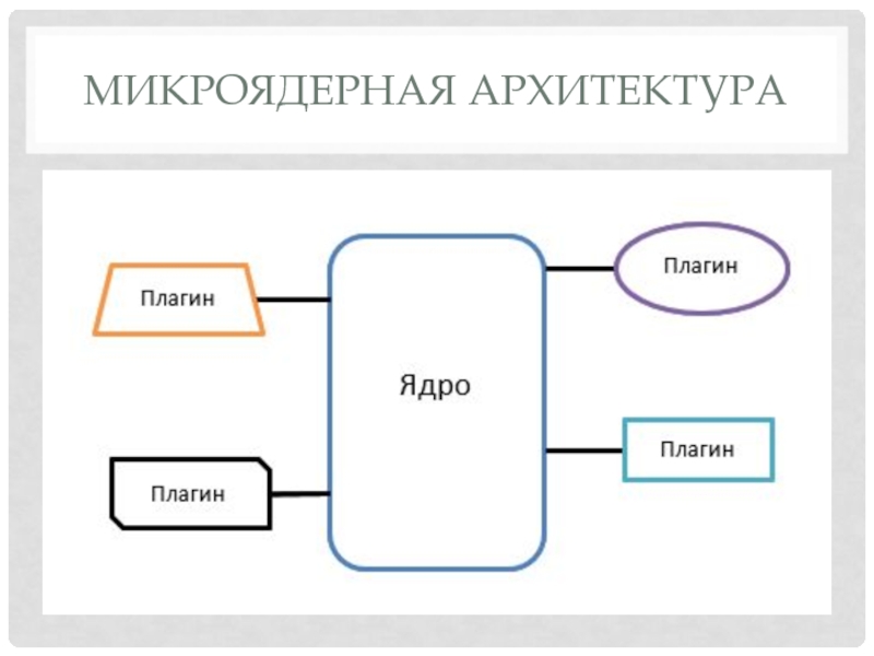 Микроядерная архитектура