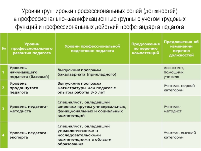 Уровни обучения kia мастер