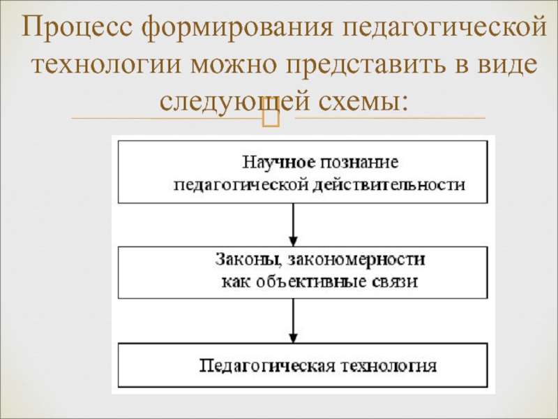 Педагогические технологии развития. Процесс формирования педагогической технологии. Процесс становления педагога. Этапы развития образовательных технологий. Процессы образовательной развития.