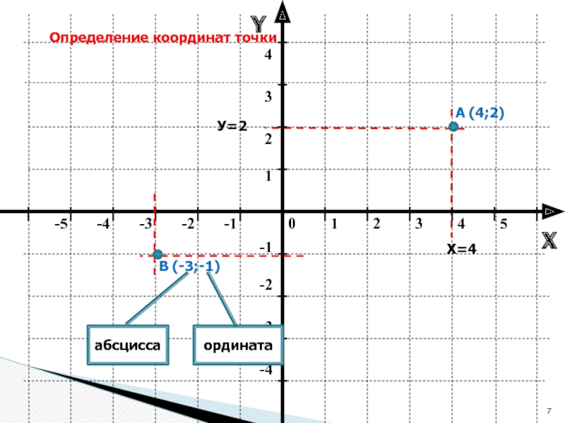 Длина вектора на координатной плоскости