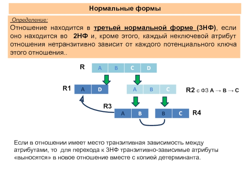 Определение взаимоотношений 87. Нормальные формы отношений. Нормальные формы схем отношений. Отношения находящиеся в третьей нормальной форме. Нормализация отношений нормальные формы.