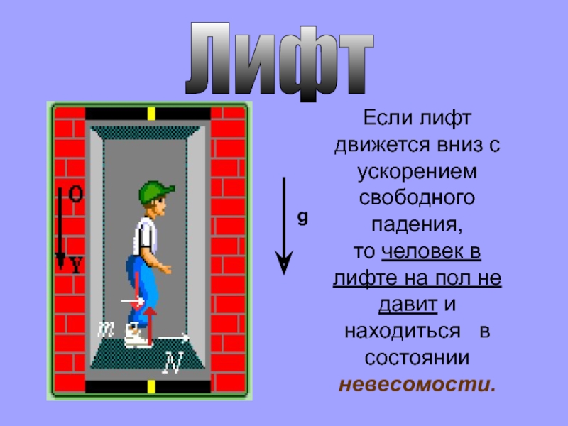 Свободное падение лифта. Лифт движется вниз. Лифт движется вниз с ускорением. Движущийся лифт. Невесомость в лифте.