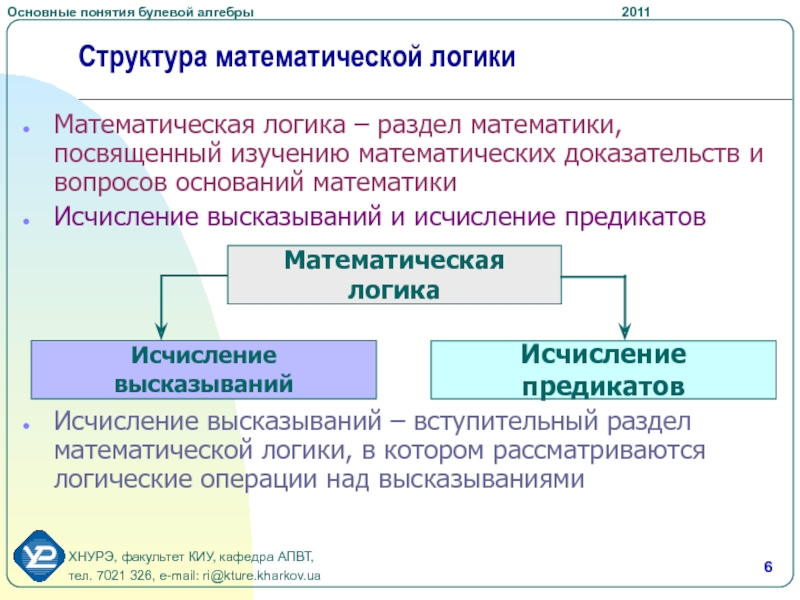 Структура математики