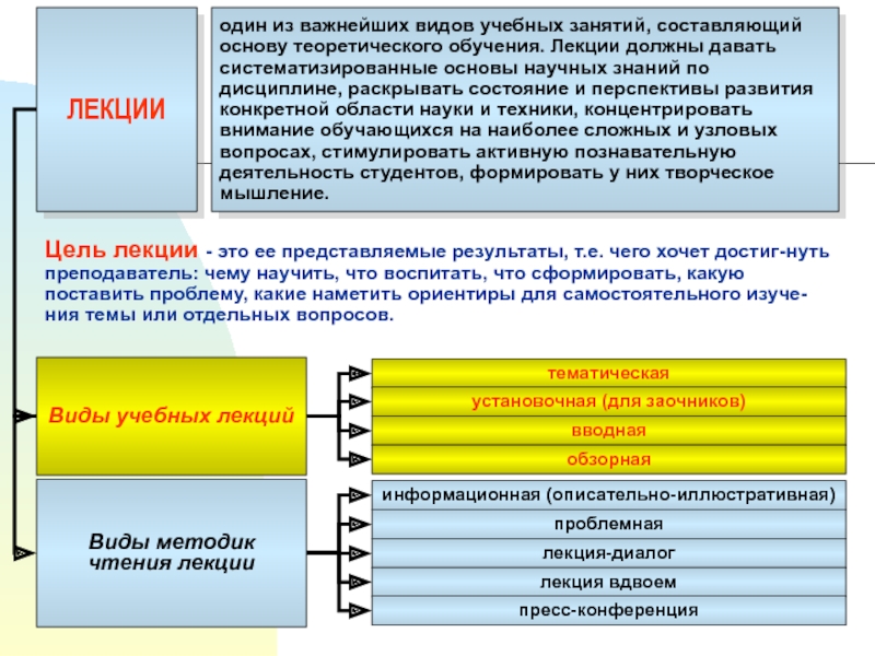 Какие виды учебных проектов выделяются по затратам времени выберите неправильный вариант ответа