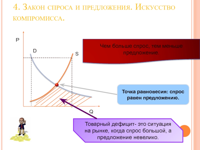 Точка спроса и предложения. Закон спроса и предложения. Дефицит спроса и предложения. Точка равновесия спроса и предложения. Закономерность спроса и предложения.