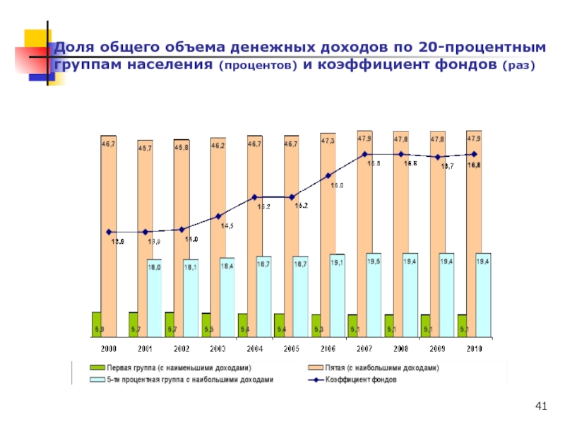 Доли в общей численности населения процент